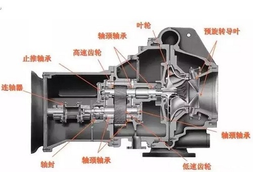 詳解離心式制冷壓縮機(jī)的工作原理及大修關(guān)鍵步驟