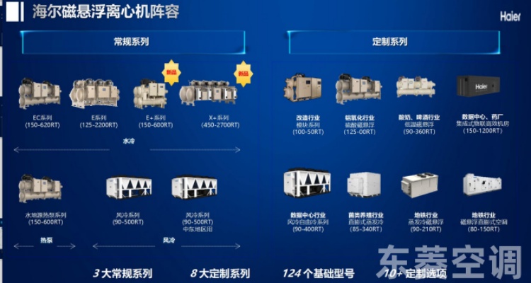 工廠中央空調節(jié)能改造方案